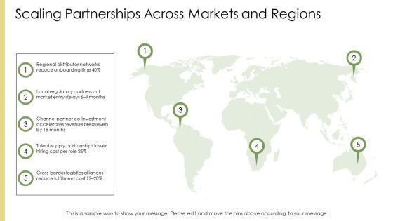 Key Partnerships Business Model Canvas PPT Demonstration VM