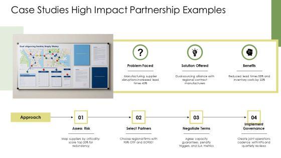 Key Partnerships Business Model Canvas PPT Demonstration VM