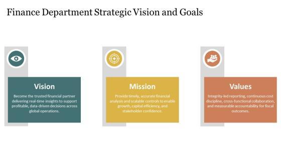 Key Performance Indicators Finance Department PPT Outline VM