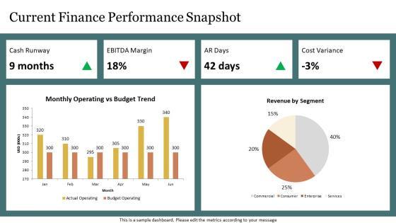 Key Performance Indicators Finance Department PPT Outline VM