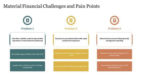 Key Performance Indicators Finance Department PPT Outline VM