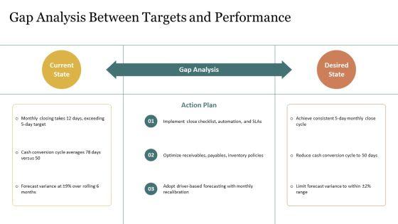 Key Performance Indicators Finance Department PPT Outline VM