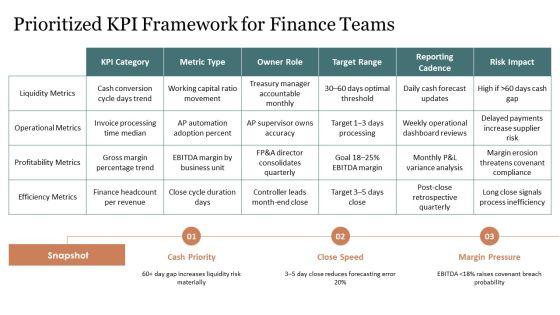 Key Performance Indicators Finance Department PPT Outline VM