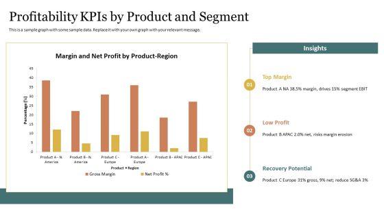 Key Performance Indicators Finance Department PPT Outline VM