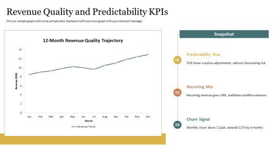Key Performance Indicators Finance Department PPT Outline VM