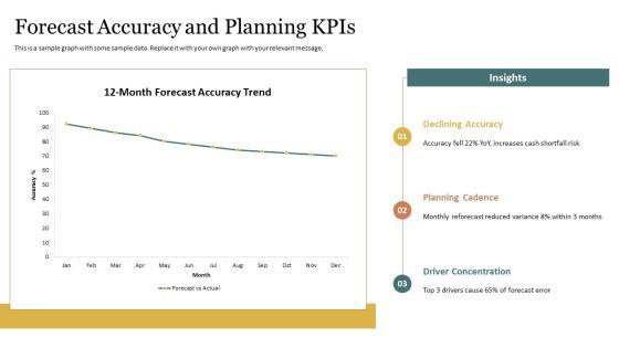 Key Performance Indicators Finance Department PPT Outline VM