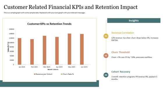 Key Performance Indicators Finance Department PPT Outline VM