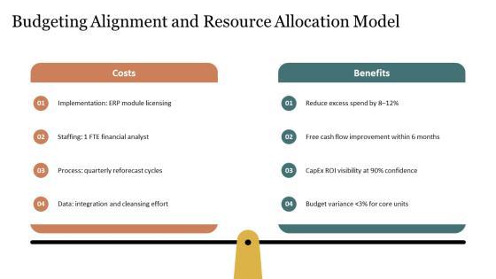 Key Performance Indicators Finance Department PPT Outline VM