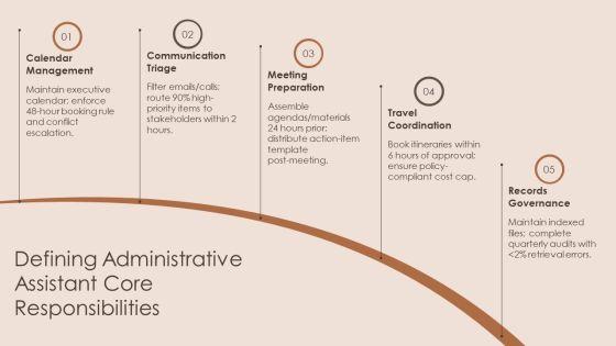 Key Performance Indicators For Administrative Assistant PPT PowerPoint VM