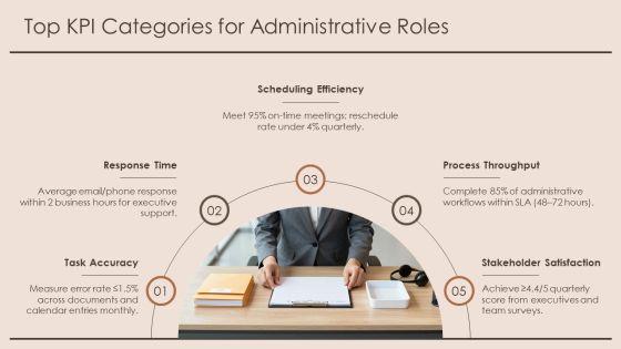 Key Performance Indicators For Administrative Assistant PPT PowerPoint VM