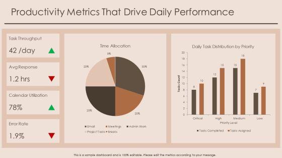 Key Performance Indicators For Administrative Assistant PPT PowerPoint VM