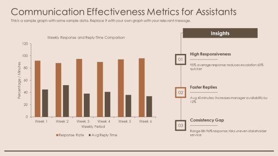 Key Performance Indicators For Administrative Assistant PPT PowerPoint VM