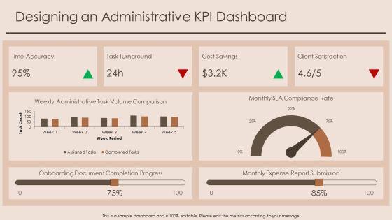 Key Performance Indicators For Administrative Assistant PPT PowerPoint VM