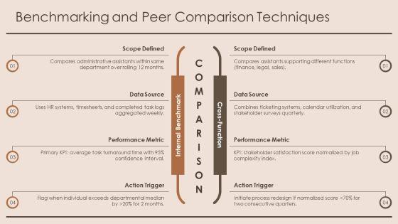 Key Performance Indicators For Administrative Assistant PPT PowerPoint VM