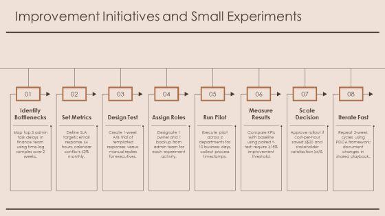 Key Performance Indicators For Administrative Assistant PPT PowerPoint VM