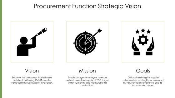 Key Performance Indicators Procurement PPT Example VM