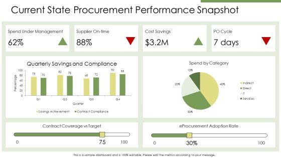 Key Performance Indicators Procurement PPT Example VM
