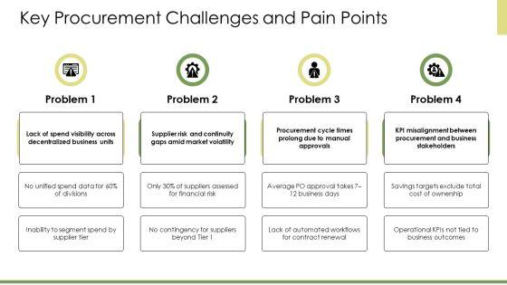 Key Performance Indicators Procurement PPT Example VM