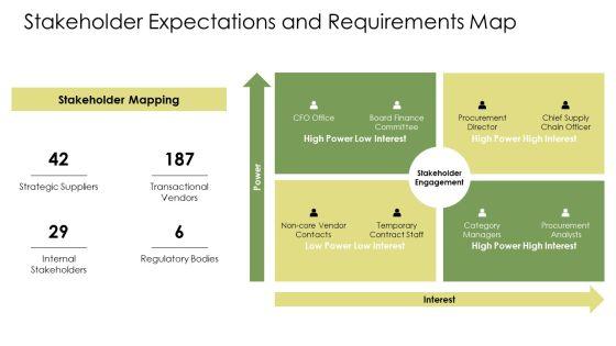Key Performance Indicators Procurement PPT Example VM
