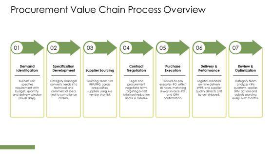Key Performance Indicators Procurement PPT Example VM