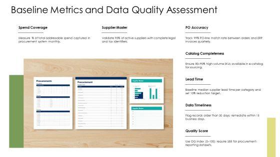Key Performance Indicators Procurement PPT Example VM