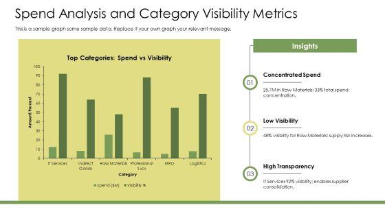 Key Performance Indicators Procurement PPT Example VM