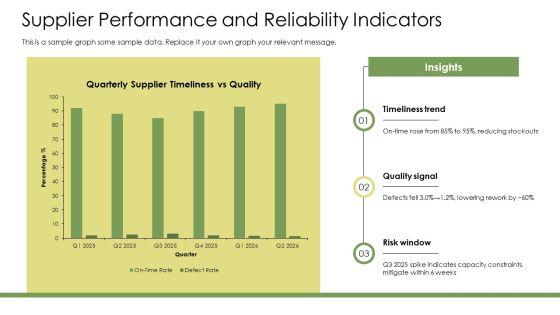 Key Performance Indicators Procurement PPT Example VM