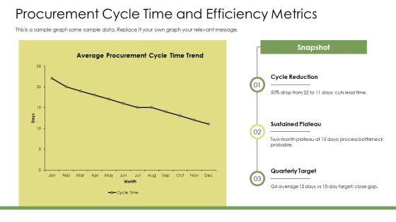 Key Performance Indicators Procurement PPT Example VM