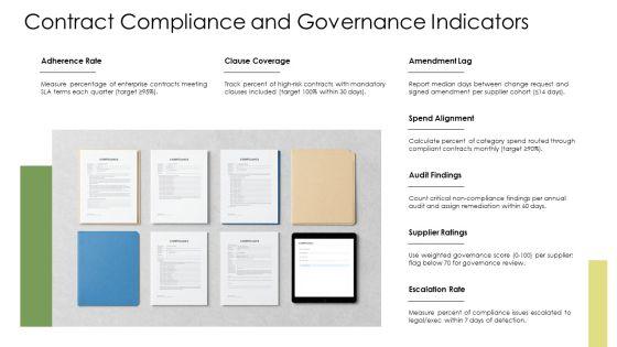 Key Performance Indicators Procurement PPT Example VM