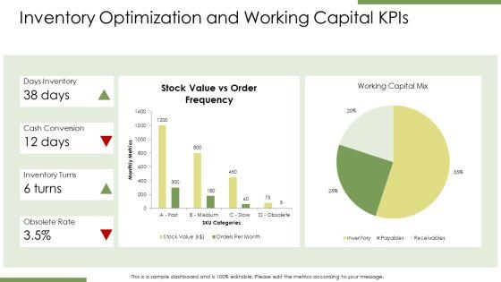 Key Performance Indicators Procurement PPT Example VM