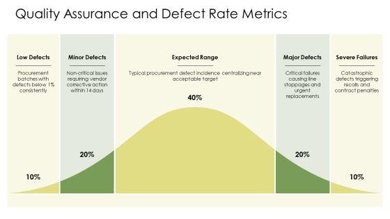 Key Performance Indicators Procurement PPT Example VM