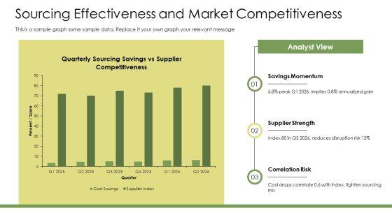 Key Performance Indicators Procurement PPT Example VM