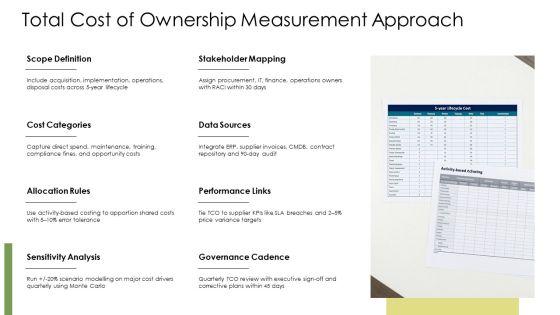 Key Performance Indicators Procurement PPT Example VM