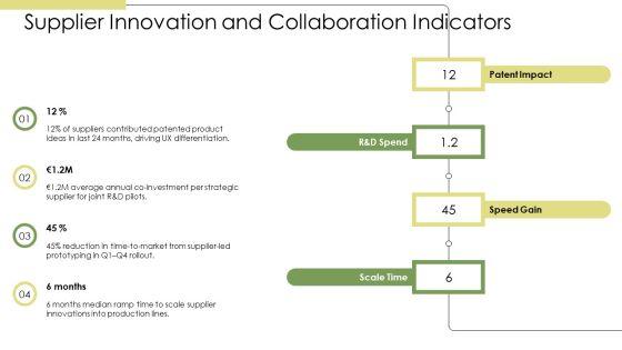 Key Performance Indicators Procurement PPT Example VM