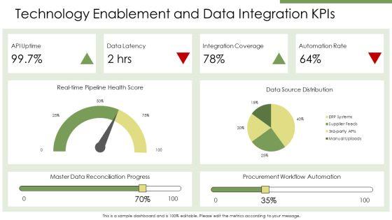 Key Performance Indicators Procurement PPT Example VM