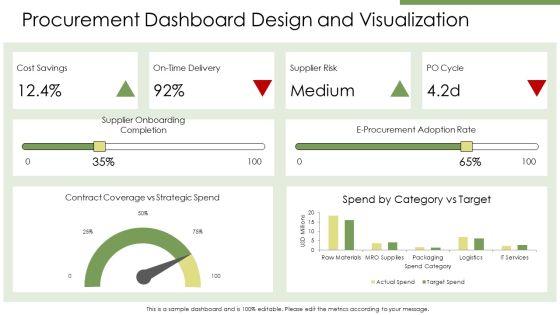 Key Performance Indicators Procurement PPT Example VM