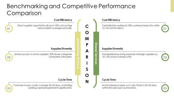 Key Performance Indicators Procurement PPT Example VM