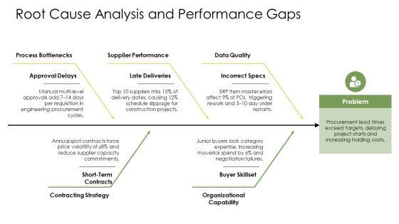 Key Performance Indicators Procurement PPT Example VM