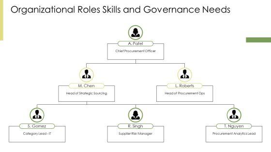 Key Performance Indicators Procurement PPT Example VM