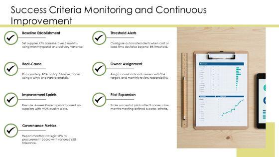 Key Performance Indicators Procurement PPT Example VM