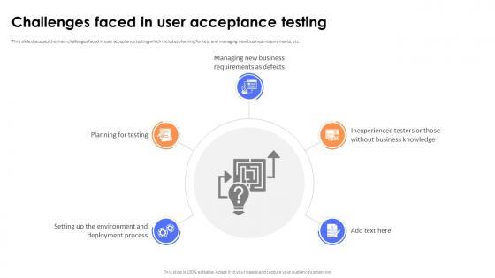 Key Steps And Strategies Challenges Faced In User Acceptance Testing