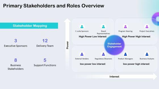 Kick Off Meeting PowerPoint Template 02 PPT Presentation VM