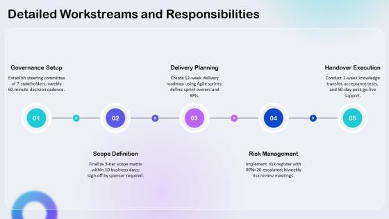 Kick Off Meeting PowerPoint Template 02 PPT Presentation VM