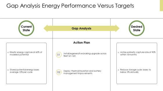 Kinetic Energy And Potential Energy PPT Example VM
