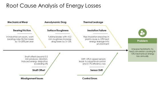 Kinetic Energy And Potential Energy PPT Example VM