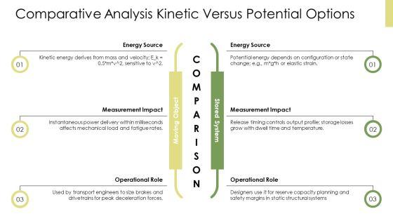 Kinetic Energy And Potential Energy PPT Example VM