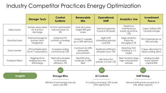 Kinetic Energy And Potential Energy PPT Example VM