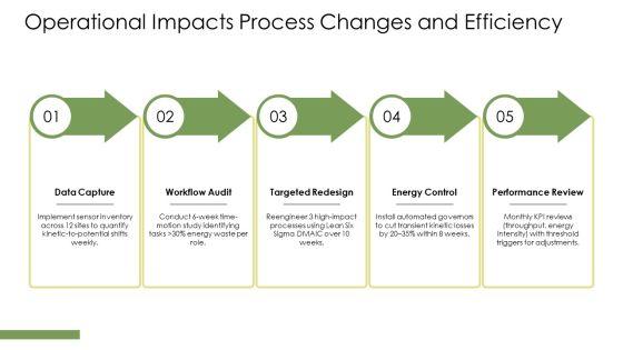 Kinetic Energy And Potential Energy PPT Example VM
