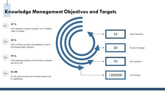 Knowledge Management Maturity PPT Guidelines VM