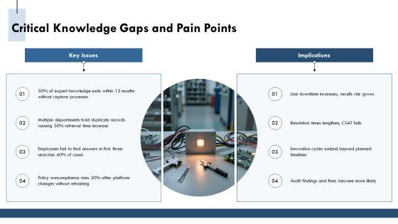 Knowledge Management Maturity PPT Guidelines VM